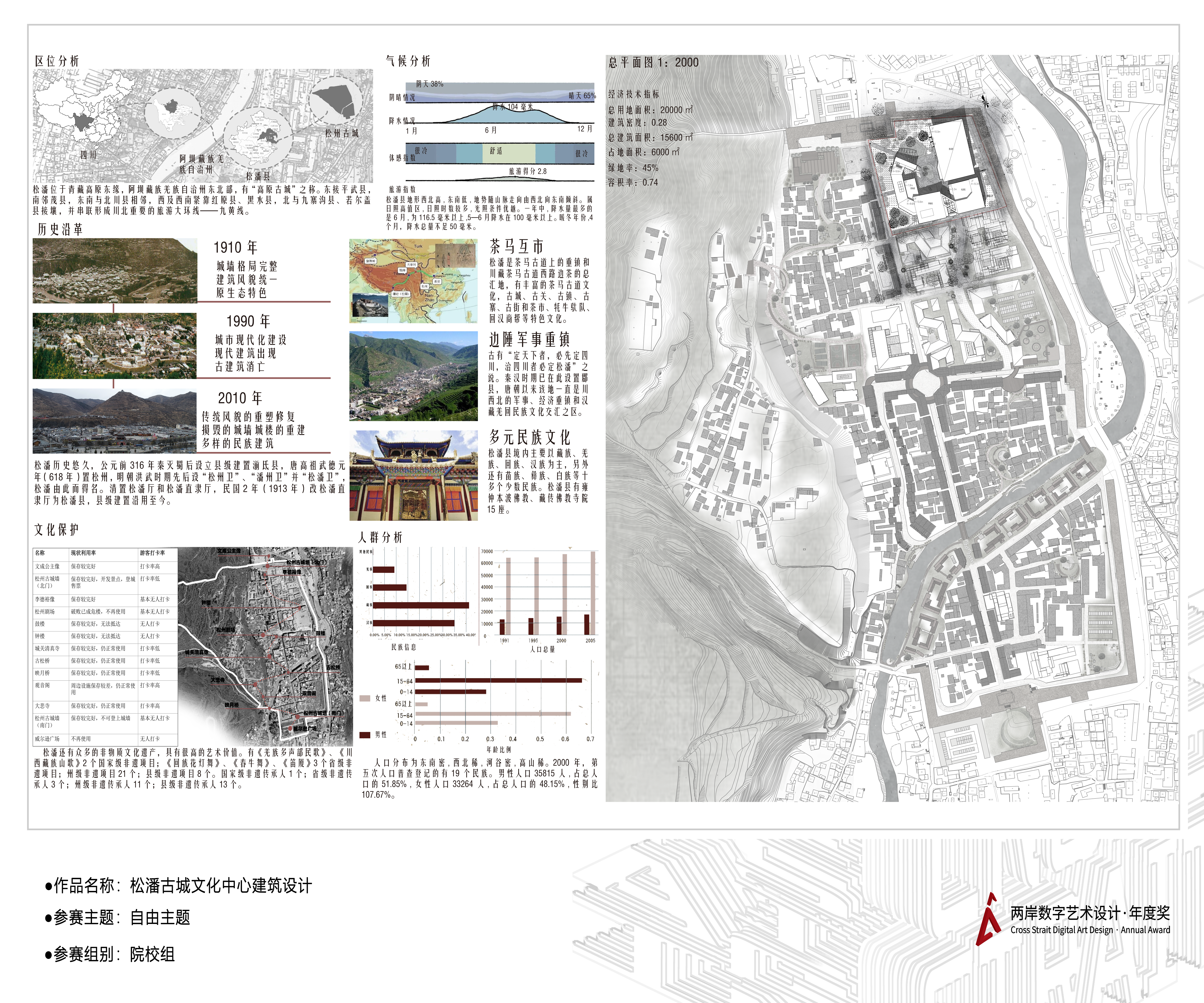 《松潘古城文化中心建筑设计》——2025两岸数字艺术设计·年度奖优秀作品展-两岸国际艺术设计·年度奖·两岸数字艺术设计大赛